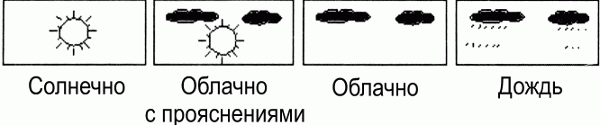 Предсказание погоды