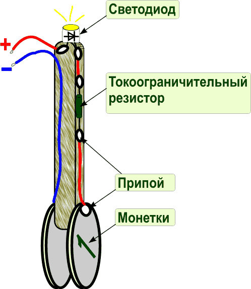 Тестер жёсткости