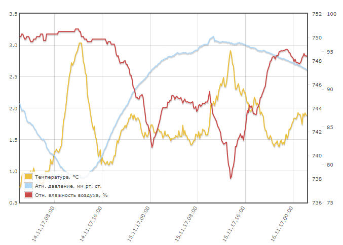 16.11.2017.png