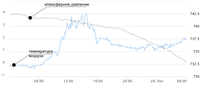 29.10.gif