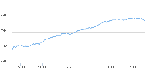 10 06 2016H
