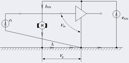 save lines 4