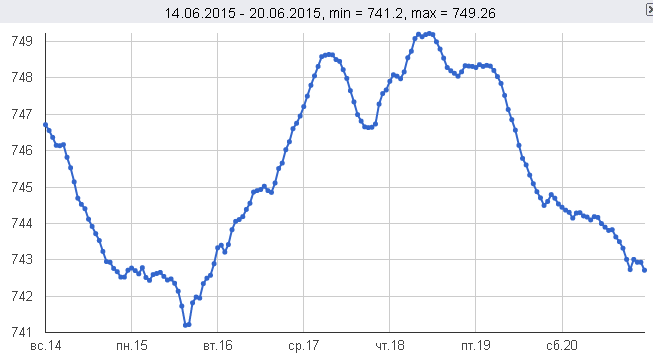 Красивая амплитуда