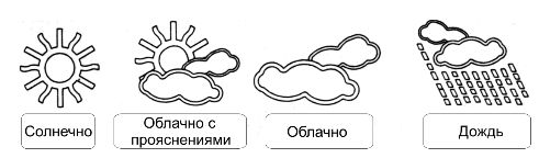 Прогноз погоды