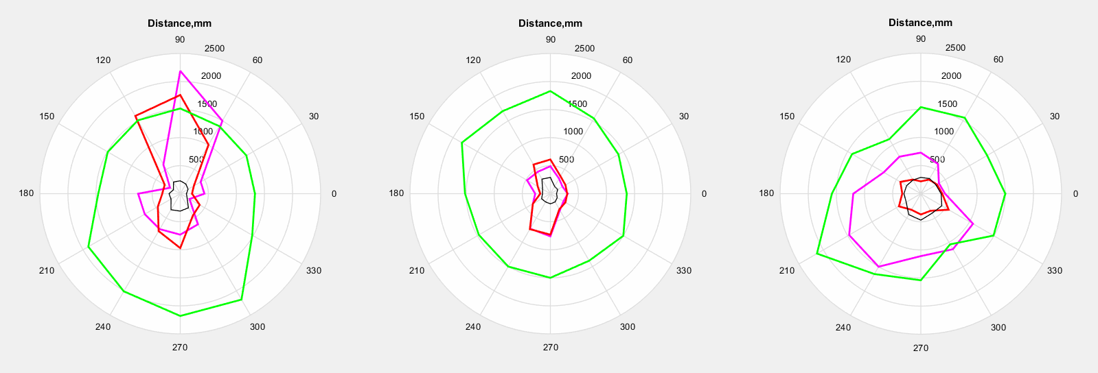 diag matlab